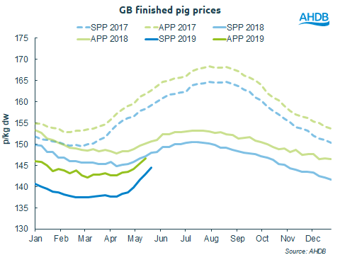 The latest increase in the pig price is an insult to the hard work of the industry, NPA chairman Richard Lister has told processors. The latest increase in the pig price is an insult to the hard work of the industry, NPA chairman Richard Lister has told processors.