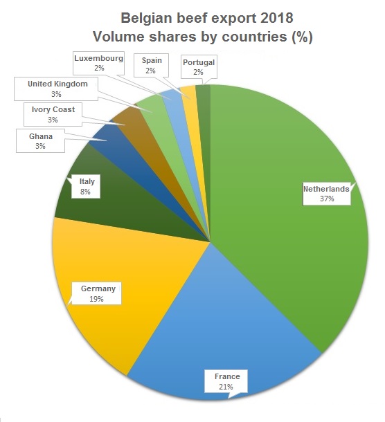 Third-country exports shrank by one fifth to 17,578 t compared with 2017. Third-country exports shrank by one fifth to 17,578 t compared with 2017.